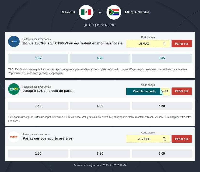 découvrez notre pronostic pour le match mexique vs afrique du sud lors de la coupe du monde 2026. analyse, côtes et conseils pour parier sur cette rencontre excitante.