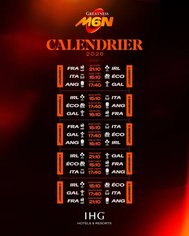 suivez le tournoi des six nations 2026 en direct avec toutes les informations sur la télévision, les streams disponibles et les horaires des matchs pour ne rien manquer.