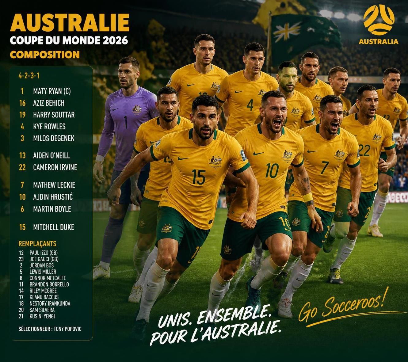 dĂ©couvrez la composition complĂšte de lâĂ©quipe dâaustralie pour la coupe du monde 2026, avec les joueurs clĂ©s Ă surveiller et les surprises qui pourraient changer la donne.