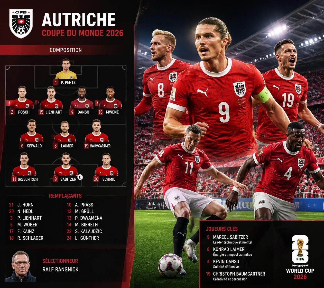 découvrez la composition complète de l’équipe d’autriche pour la coupe du monde 2026, avec les joueurs clés, leurs performances et nos prévisions pour le tournoi.