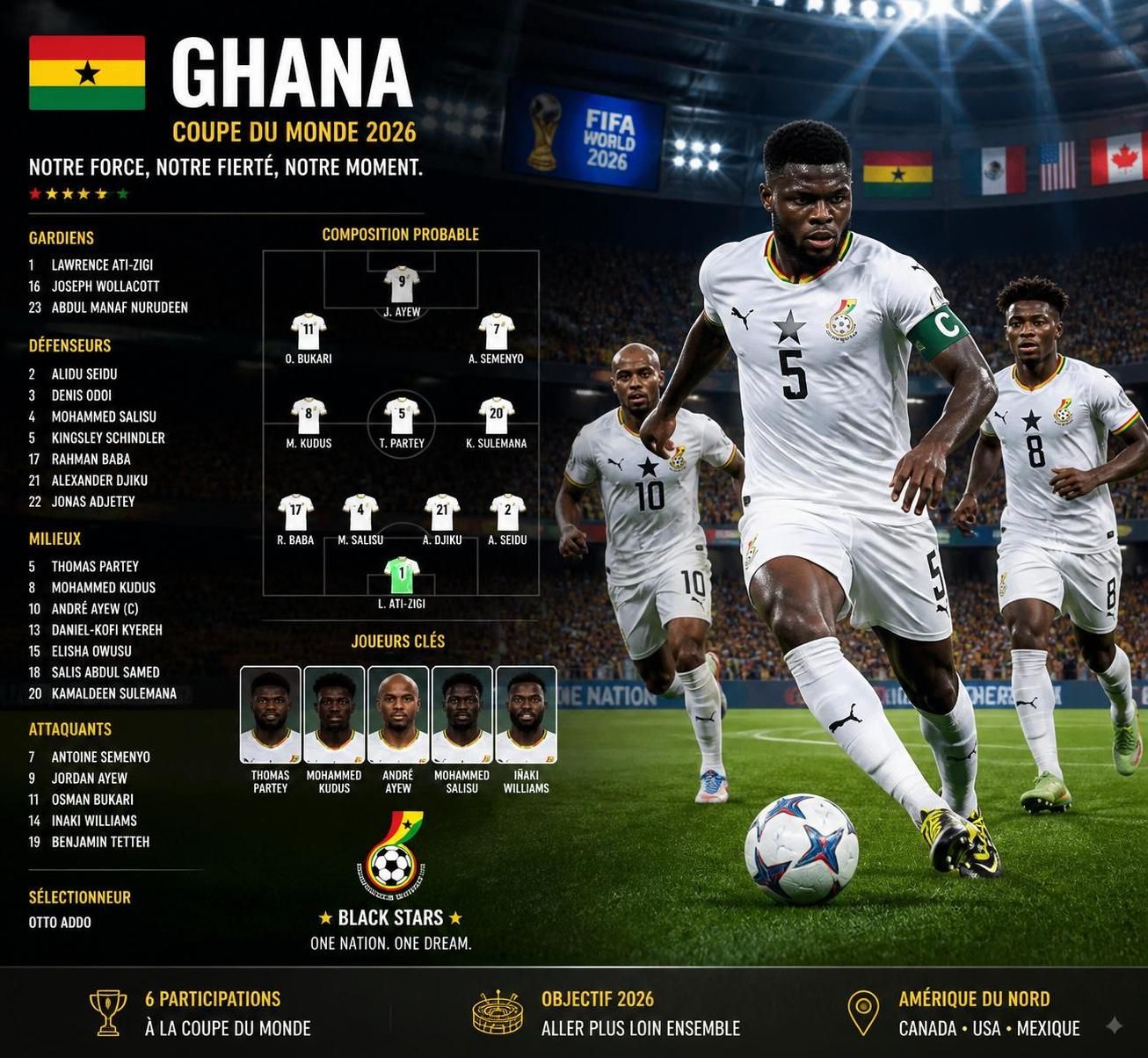découvrez la composition de l'équipe du ghana pour la coupe du monde 2026 et les joueurs clés à suivre lors de ce grand rendez-vous footballistique.
